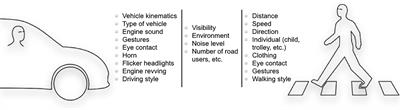 Communicating Intent of Automated Vehicles to Pedestrians